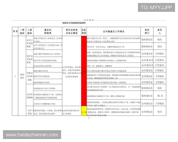 K8视讯安全风险管理策略，帮助运营方降低潜在的网络安全隐患
